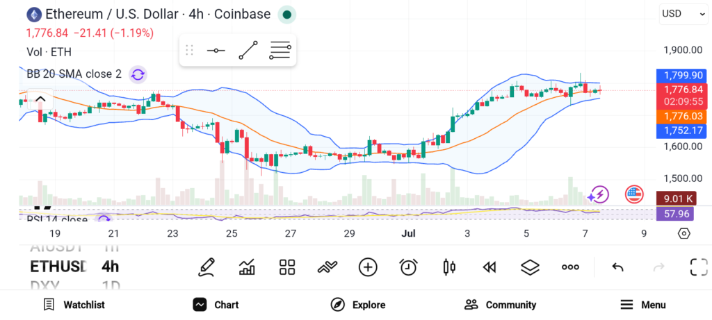 ETH/ADA/DOT：2026长期投资组合核心资产