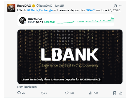 RAVE暴涨38%背后：交易所复牌引爆空头挤压