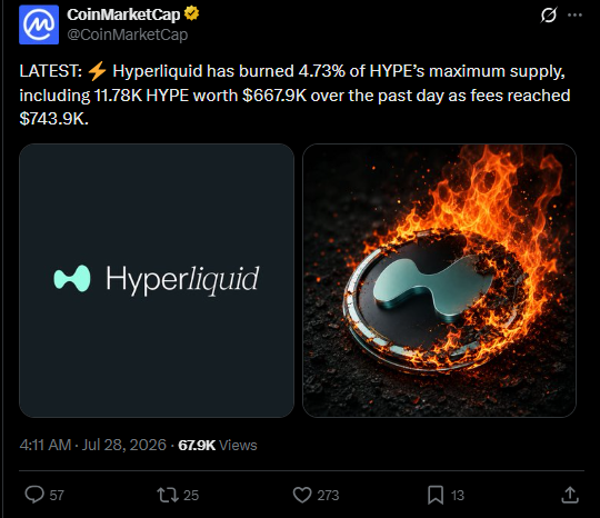 HYPE价格博弈：突破关键区或迎23%涨幅