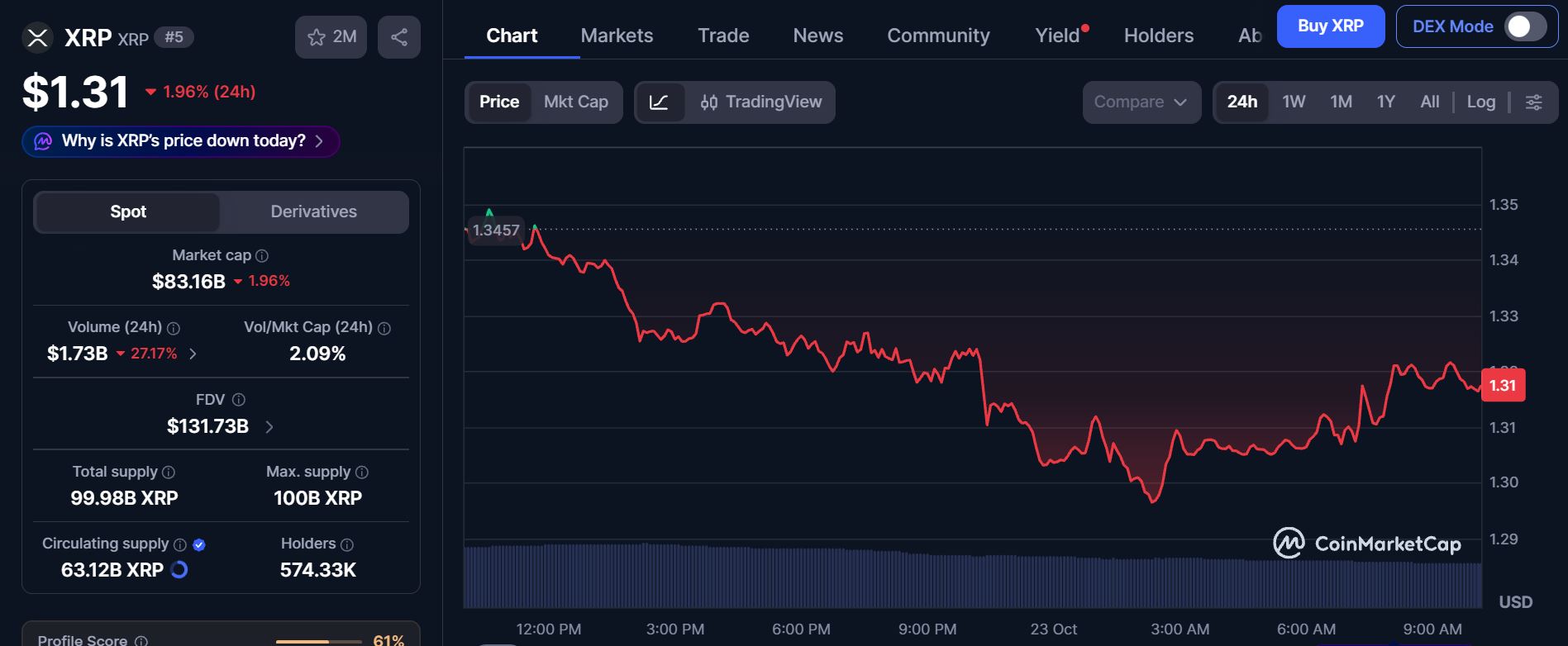 XRP Ledger双面叙事：稳定币缩水与流动性注入并行