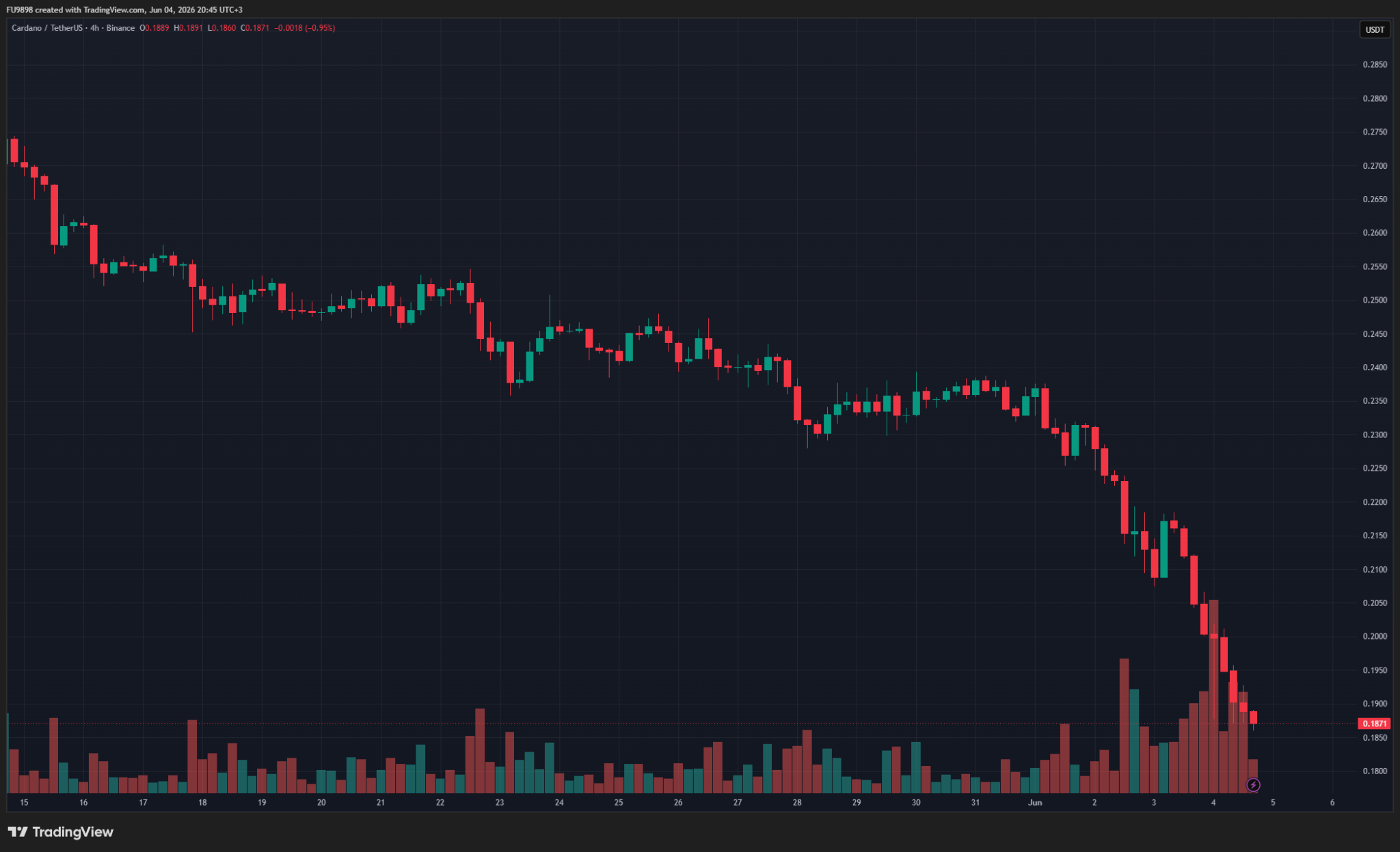 查尔斯·霍斯金森宣布暂别：卡尔达诺生态危机加剧
