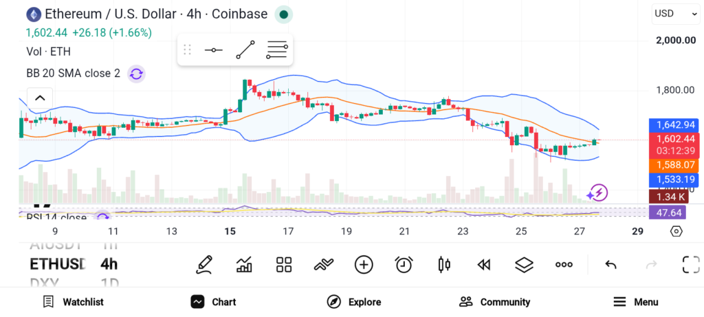 ETH/LINK/LTC：三大基石项目如何构建长期价值