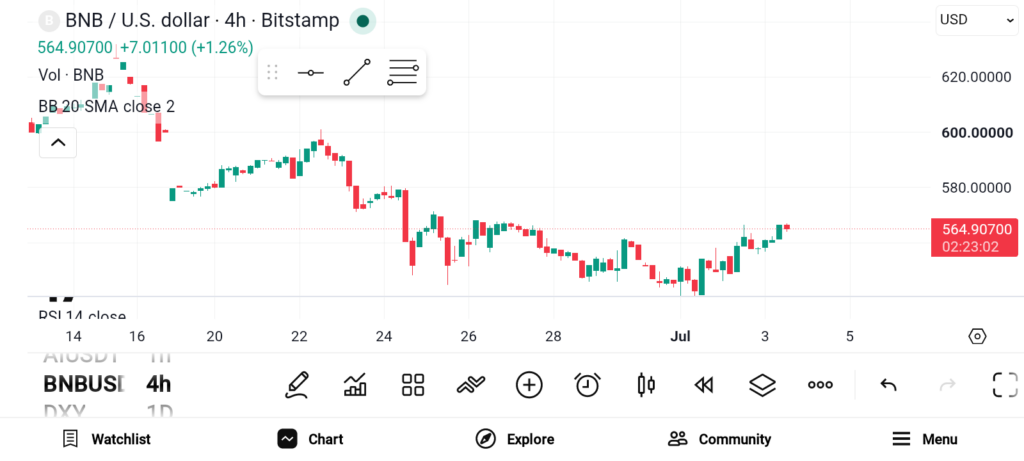 BNB/TRX/SOL三强争霸：生态扩张成长期价值核心