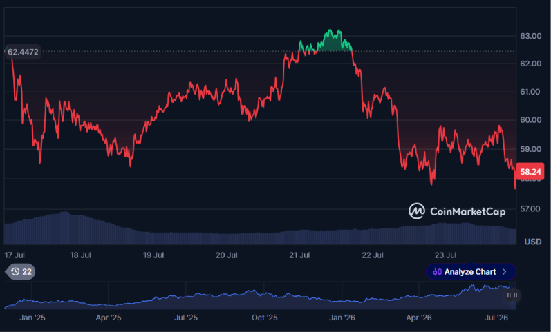 Bitwise官员认为牛市起点在传统金融融合