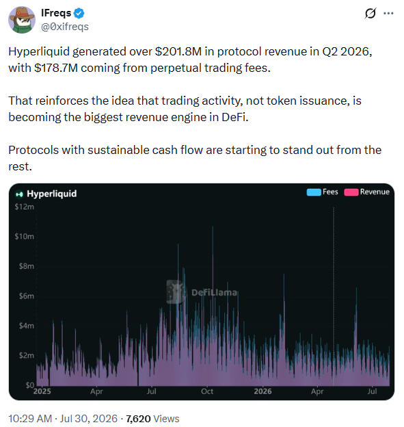 HYPE价格受收入与未平仓合约双驱动，成衍生品新锐