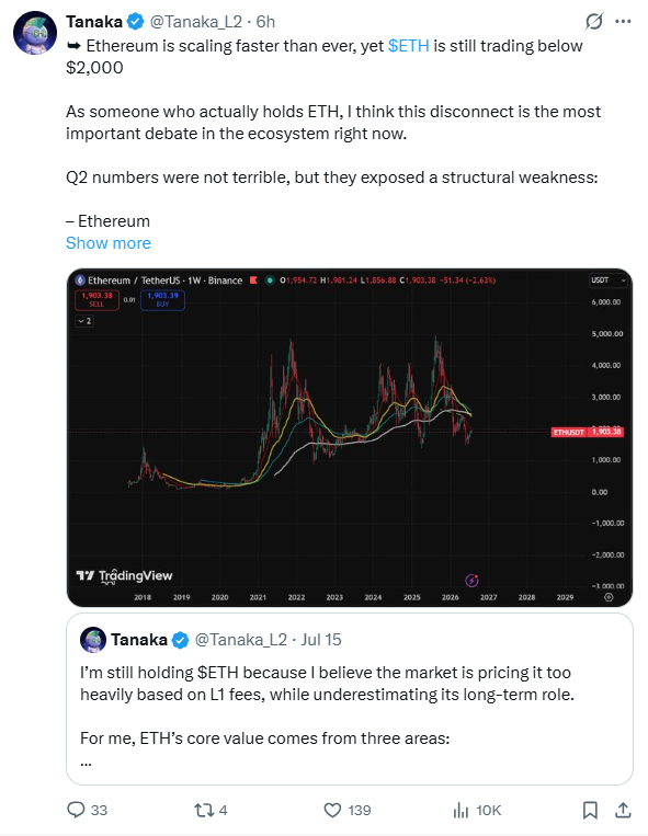 ETH价格滞涨之谜：网络活跃度飙升却难破2000美元