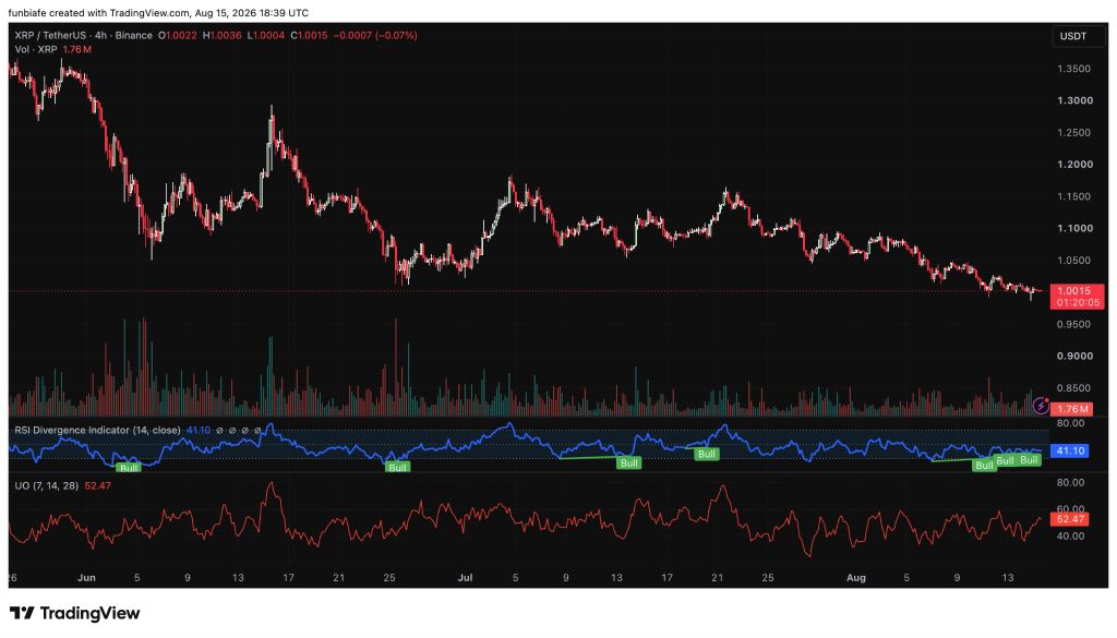 XRP vs ADA：2027复苏谁更胜一筹？