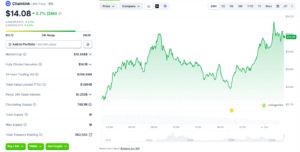 LINK突破盘整区间，交易所储备却未现激增