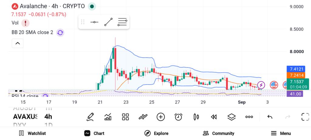 AVAX/UNI/DOT三剑客：深跌中藏机遇，生态升级成关键转折点