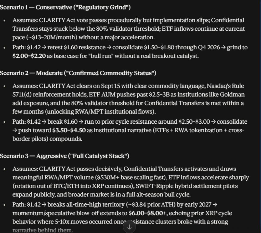 XRP监管突破在即，8美元目标能否实现？