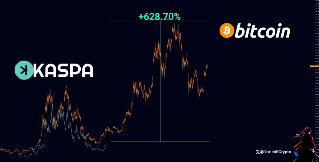 Kaspa Chart Pattern Mirrors Bitcoin’s Past, Analysts Signal Upward Surge