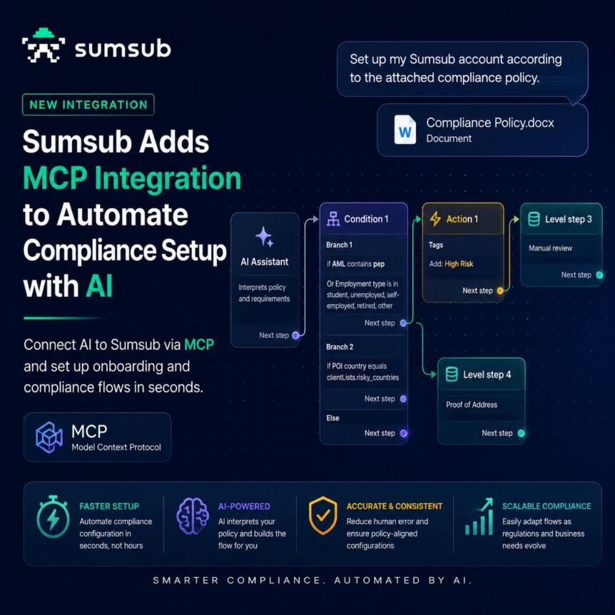 Sumsub推AI合规代理：政策秒变配置，自动化不越界