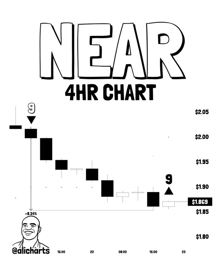 NEAR技术信号转暖，1.85美元成关键支撑