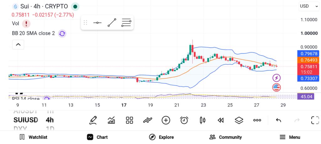 SUI、AAVE、UNI三剑客：9月或成加密应用爆发关键期